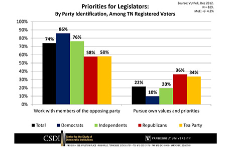 Priorities for Legislators