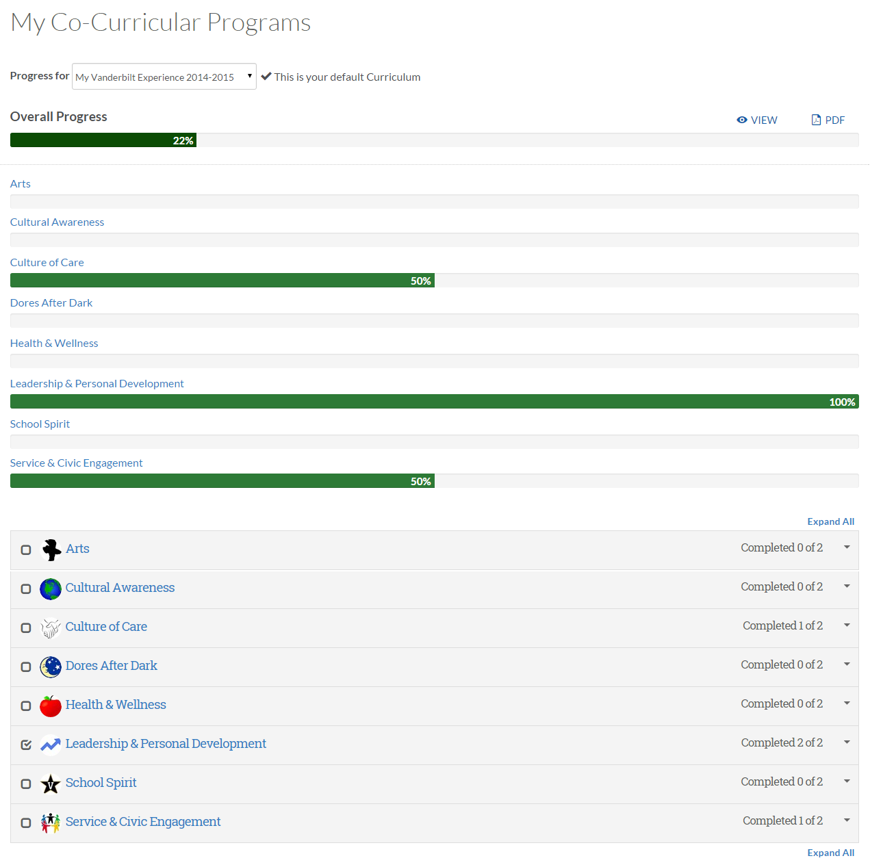 Program Overview My Vanderbilt Experience Vanderbilt University