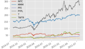 Beating the Stock Market with Machine Learning: Better Algorithms or Better Data? (DSI-SRP)