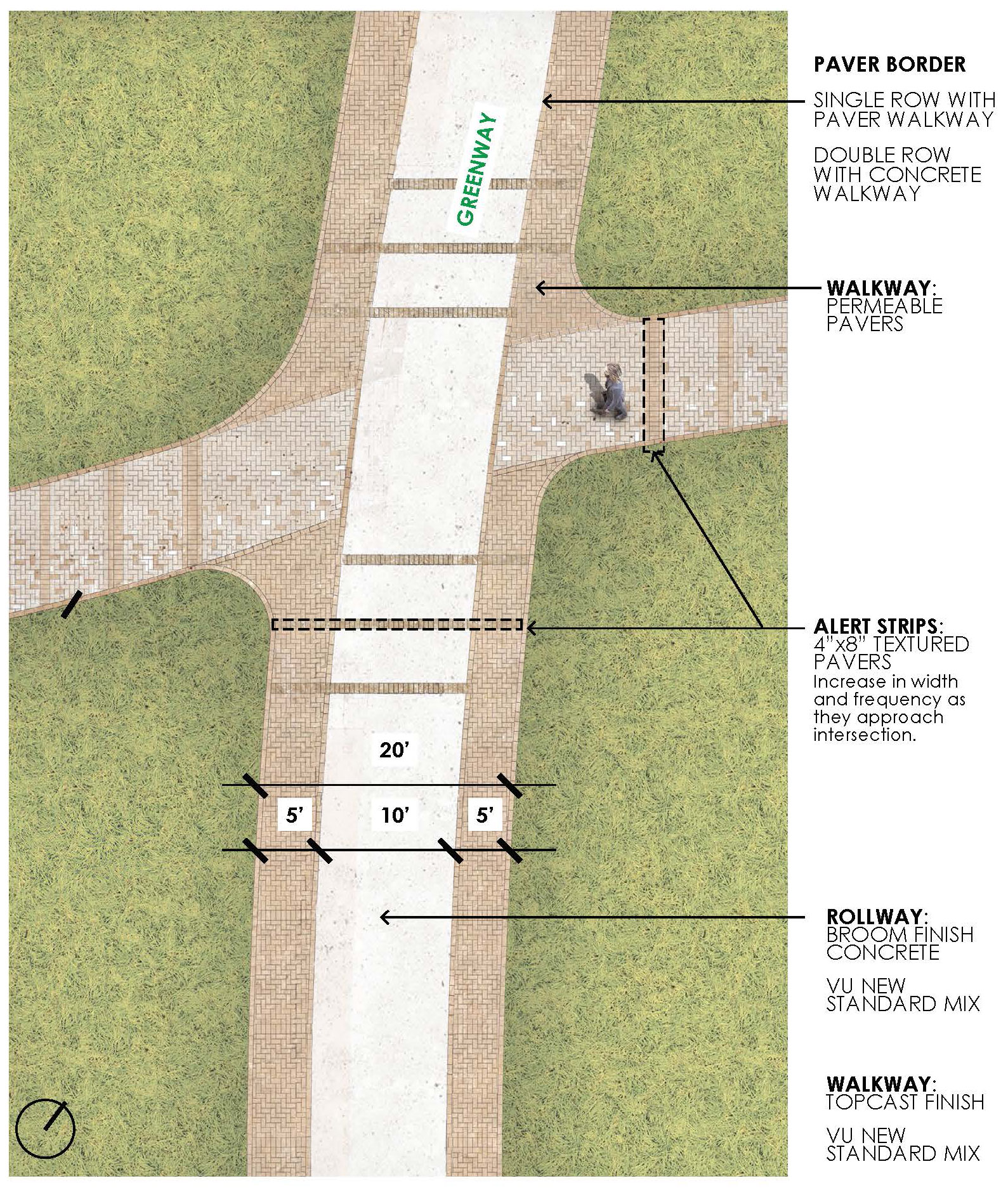 Internal campus Greenway precedent image