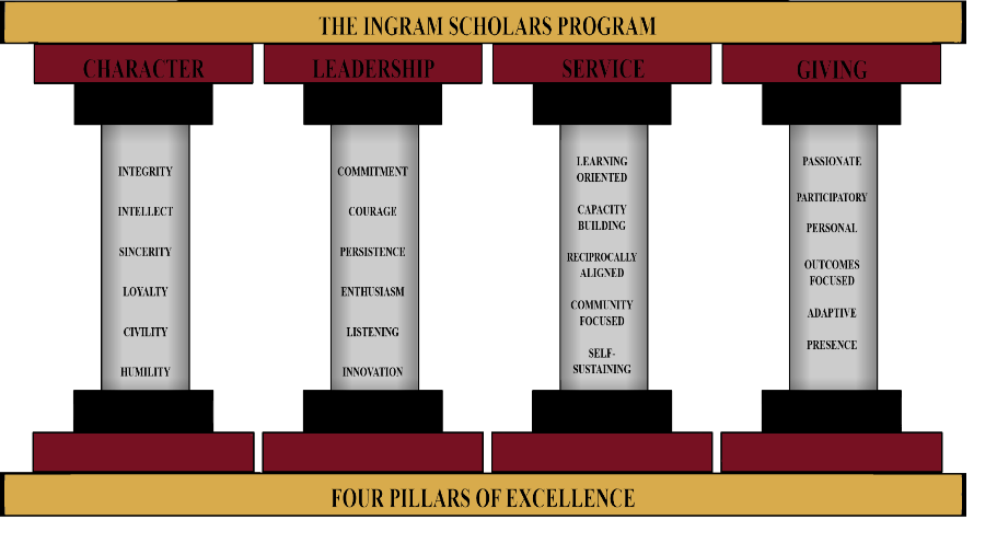 Ingram Pillars of Excellence